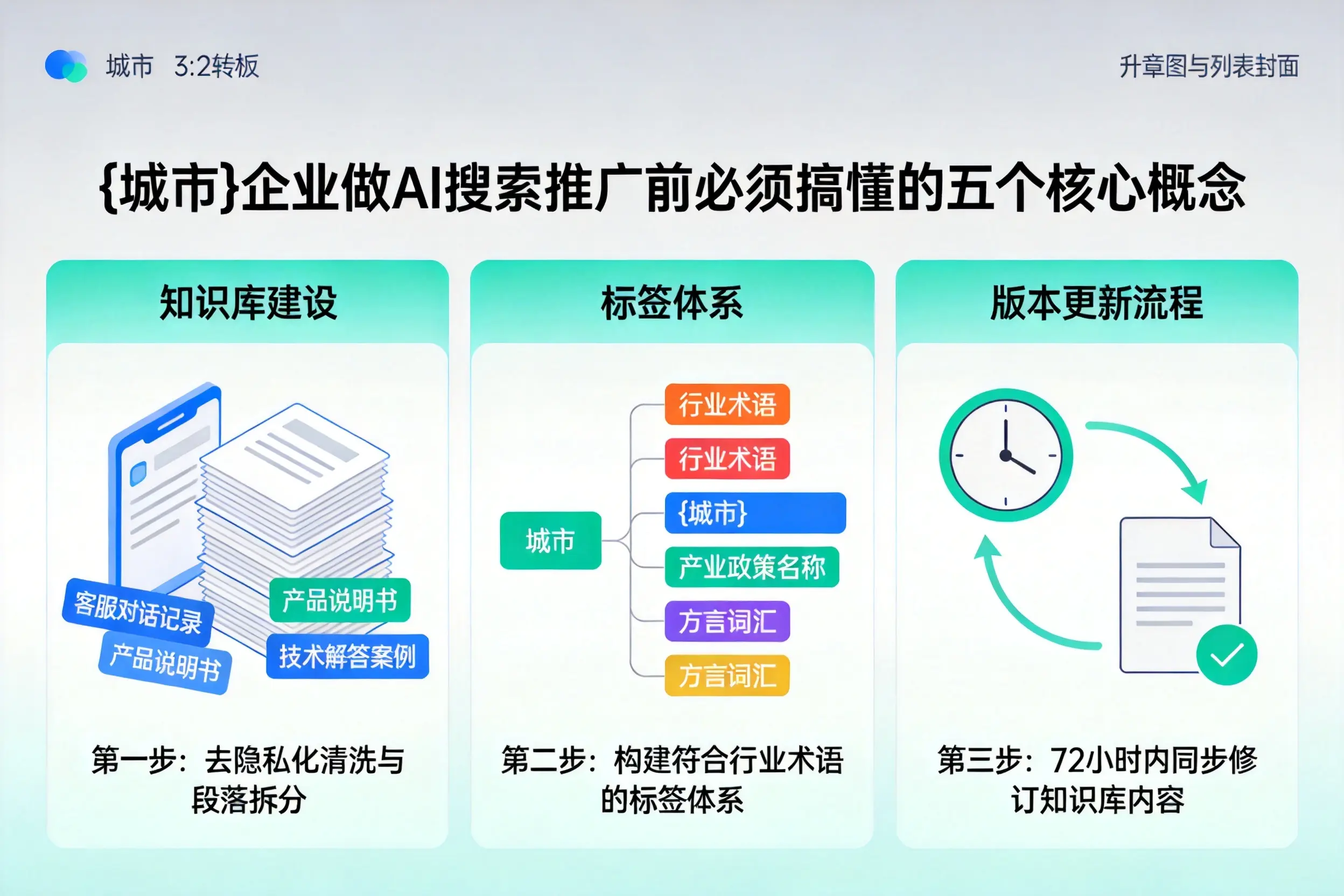 息县企业做AI搜索推广前必须搞懂的五个核心概念